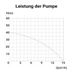 Terpo Bencinska črpalka za vodo 15.000 l/h, 1,4 kW – 2-taktni motor