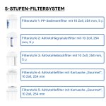 Terpo 5-stopenjski podpultni vodni filter 10 palcev – sediment, granulat, ogljikov blok in zaključna ogljikova vložka