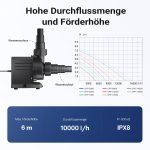 Terpo Obtočna črpalka za bazen 10.000 l/h, 80 W – IPX8, višina črpanja 6 m
