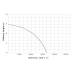 Terpo Peščeni filter za bazen 10.000 l/h, 250 W – 14 l filtrski rezervoar, IPX5