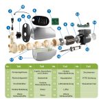 Terpo Samodejna magnetna centrifugalna črpalka 750 W