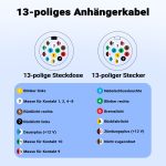 Terpo Spiralni kabel 13-polni na 13-polni 3 m, s plastičnim vtičem in vtičnico – podaljševalni kabel za prikolico