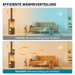 Terpo Toplotno gnani ventilator za peč z 2 lopaticama, 70–350 °C